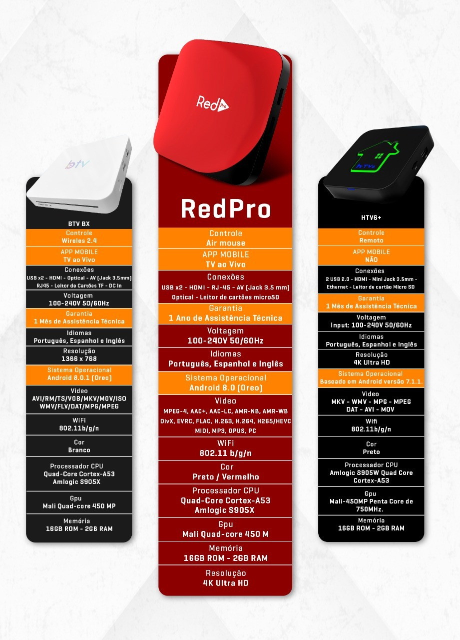 Receptor RedPro IPTV Ultra 4k